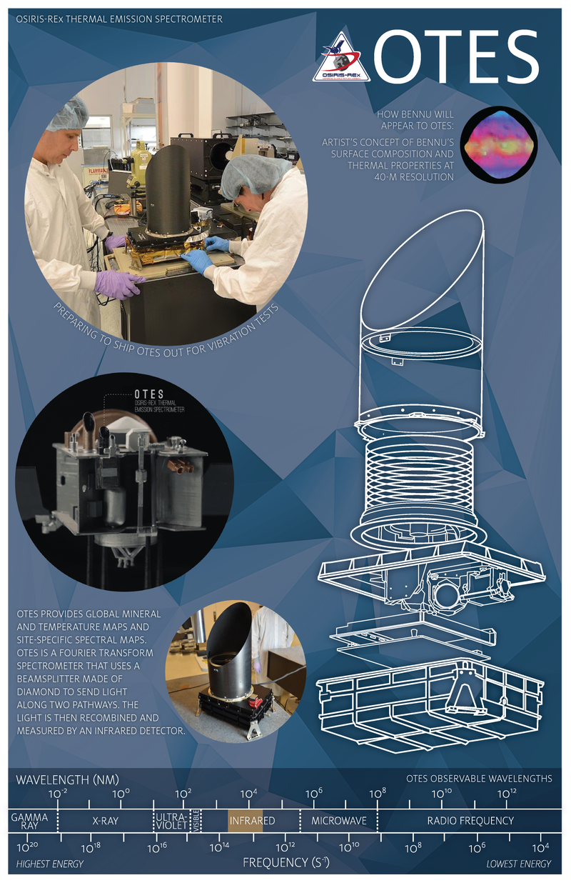Source: AsteroidMission.org